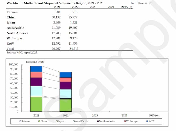 Desktop pc shipment volume ration 2021-2029